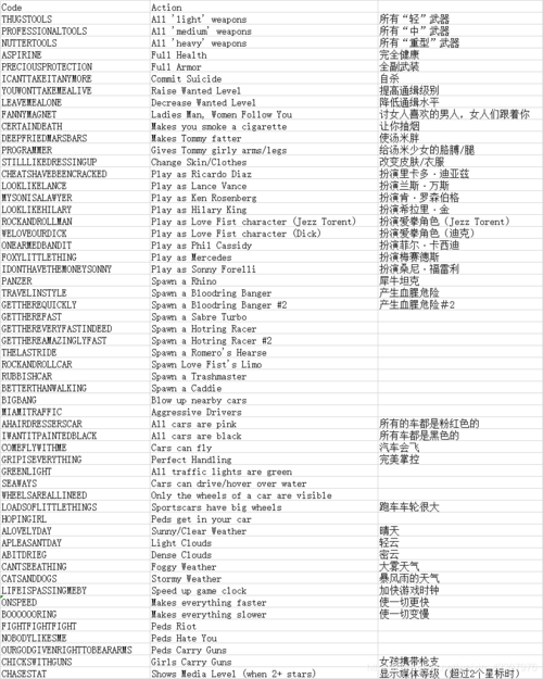 侠盗飞车秘籍钱变多?侠盗飞车秘籍钱有很多?