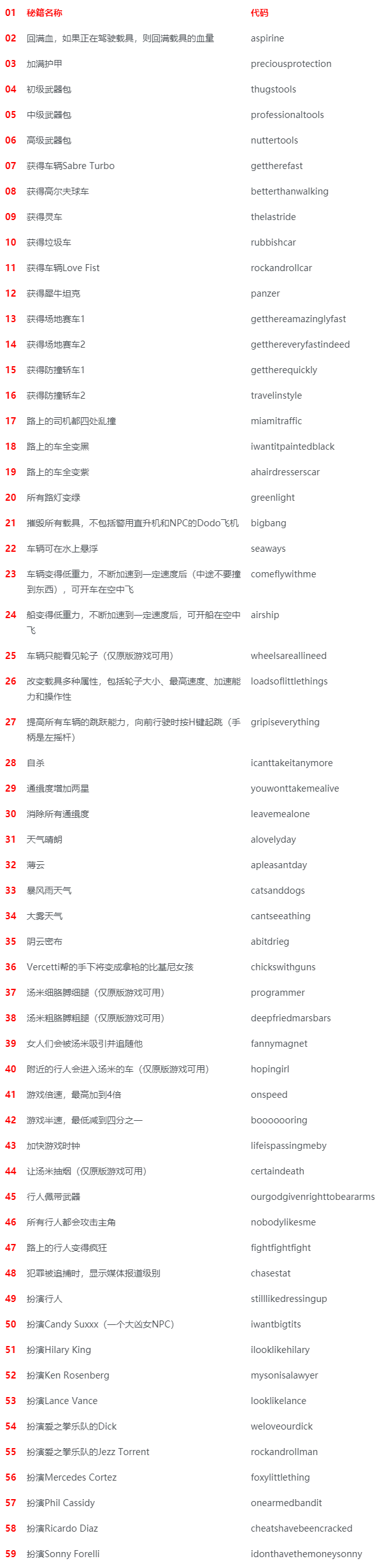 侠盗飞车罪恶都市钱多的秘籍