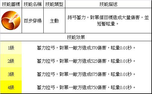 梦三国法黄忠怎么出装?