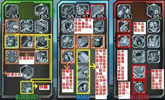 无主之地2角色技能,无主之地角色技能介绍
