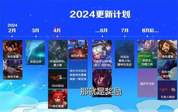手游地下城与勇士什么时候正式上线