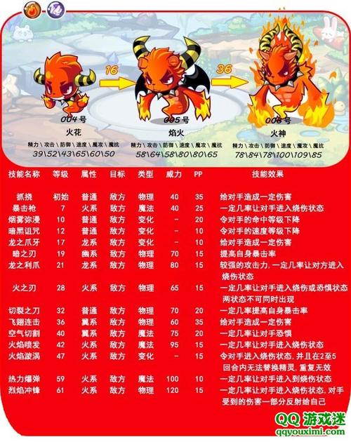 洛克王国火花在哪里怎么抓