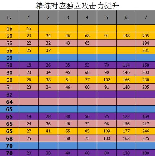 dnf武器锻造跟强化有区别吗?说具体点的。