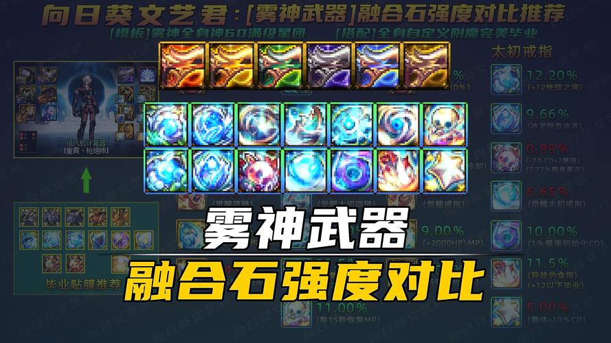 DNF新手,强化锻造增幅什么意思,怎么选?