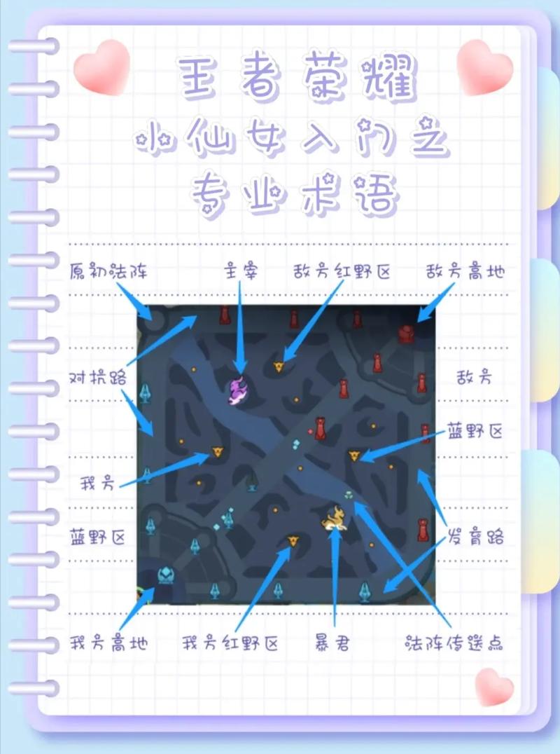 从来不玩王者荣耀这种游戏的人如何入门?