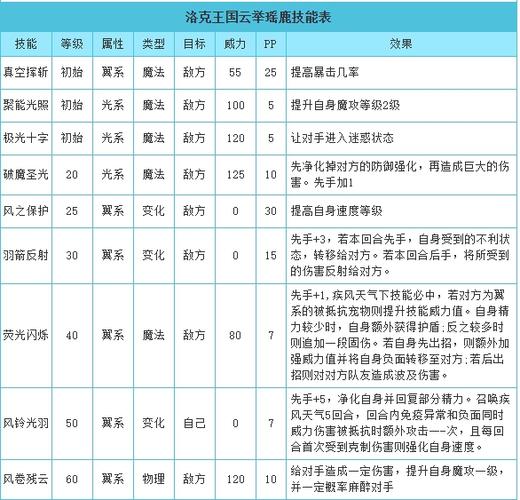 洛克王国雷电充能哈妙尔怎么打
