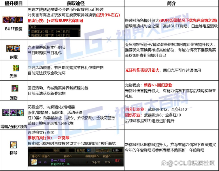 dnf次元结晶体怎么获得,次元结晶多少钱