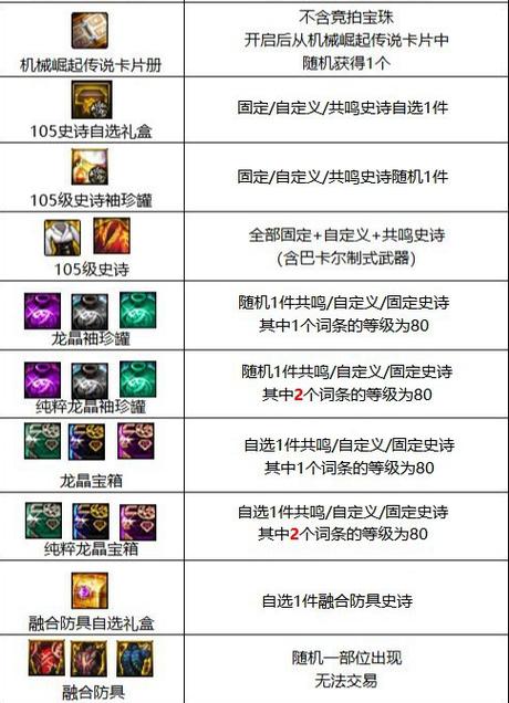 dnf公会纯粹的结晶体怎么获得