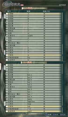真三国无双5怎么操作怎么连招?