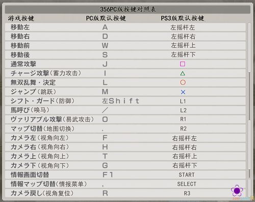真三国无双5的操作指令有哪些?