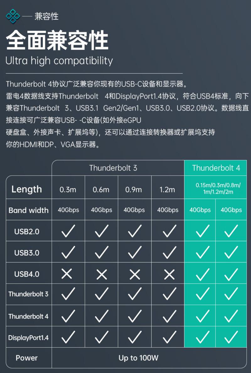 雷电4线多少钱,雷电4pd?