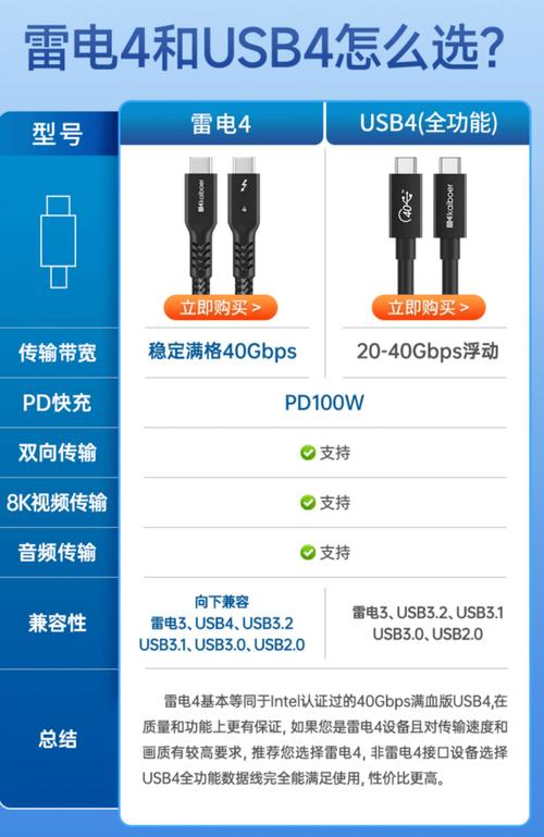 外接显卡雷电4线越长损耗越大吗