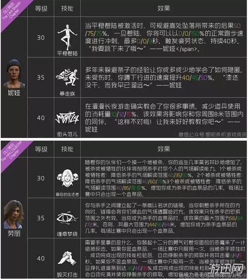 黎明杀机人物技能有哪些介绍_黎明杀机人物技能有哪些是什么