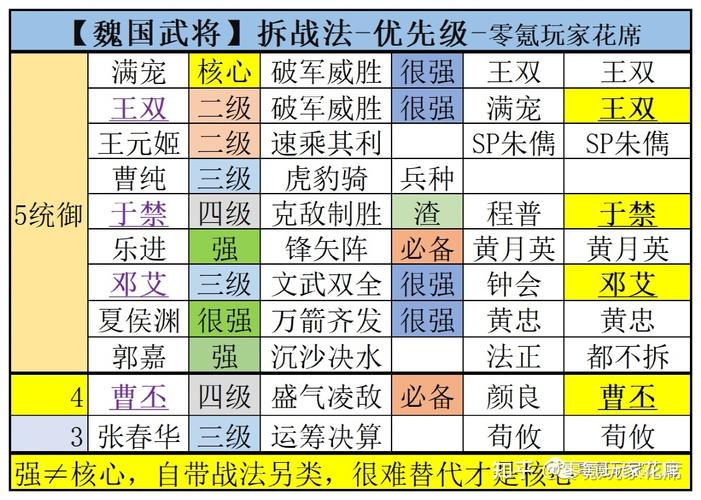 三国志战略版武将觉醒了可以拆吗?