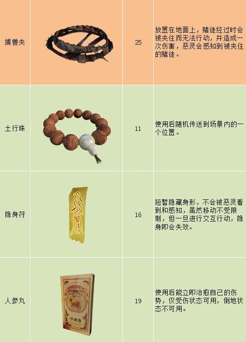 灵魂筹码捕兽夹使用技巧介绍_灵魂筹码捕兽夹使用技巧是什么