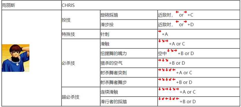 不知火舞游戏机技能,街机不知火舞怎么放技能