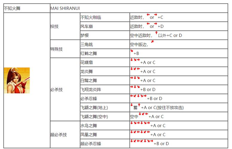 游戏拳皇九七中,你最擅长玩哪个人物?