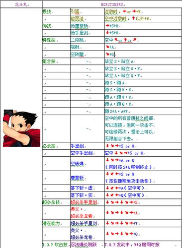这个不知火舞是那个动画里的?