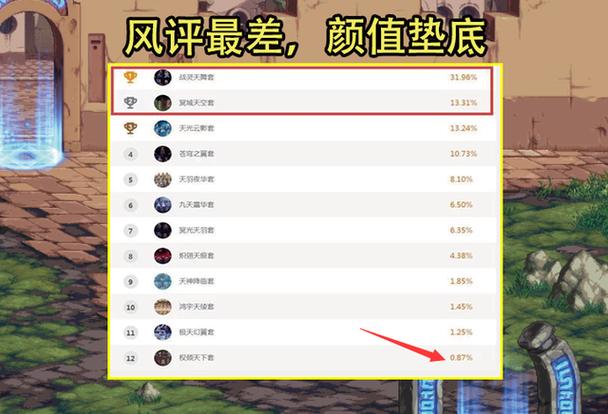 dnf稀有时装战灵天舞套能直接买吗