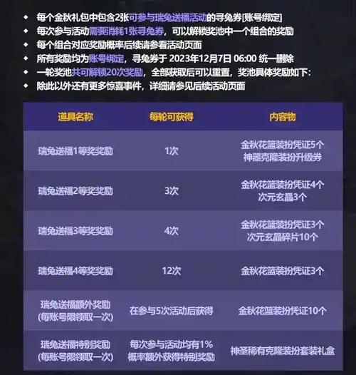 dnf2023中秋节惊喜礼盒道具有哪些-2023金秋套惊喜礼盒内容一览_百度...