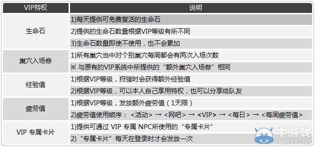 龙之谷怎么开VIP