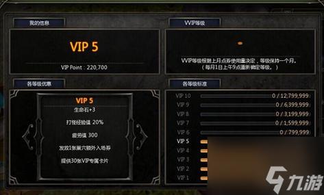 龙之谷世界Vip费用特权表一览
