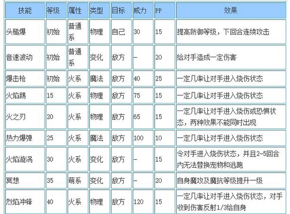 洛克王国编号2000以上的宠物