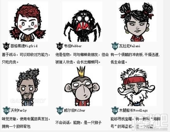 《饥荒》海难好用人物分析与推荐
