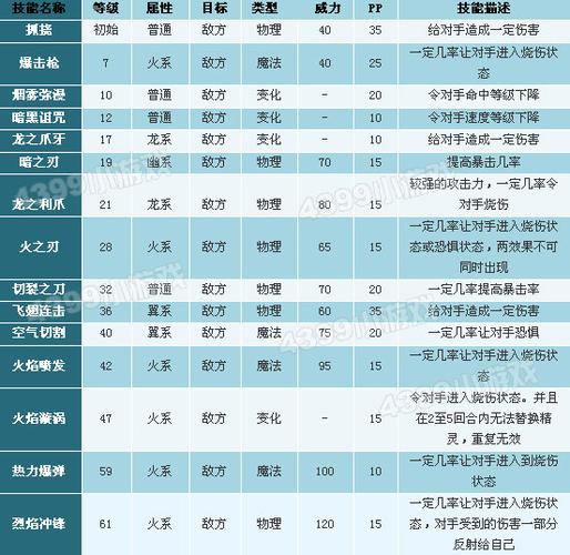 洛克王国星辰之塔太古雷鸣怎么打