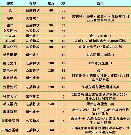 赛尔号利刃之主鲁斯王刻印配置