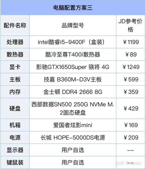 游戏代码一个月赚多少钱
