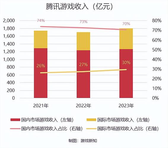 编游戏挣钱吗,游戏开发真的赚钱吗