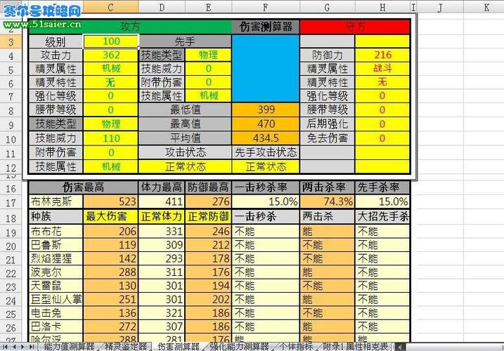 赛尔号萨诺拉斯技能?赛尔号 萨格拉斯?