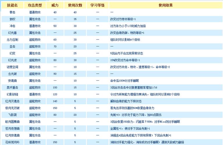 萨诺拉斯的介绍