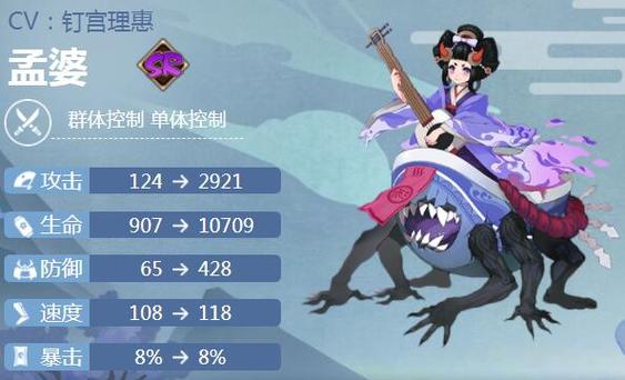 鸦天狗哪里多