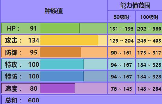 口袋妖怪复刻血翼飞龙配招心得分享