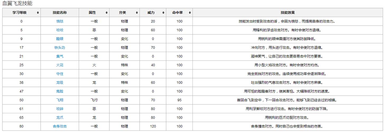 口袋妖怪绿宝石血翼飞龙的隐藏技能