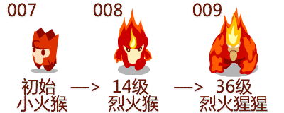 塞尔号烈焰猩猩技能选那些好