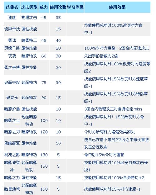 赛尔号雷伊配招