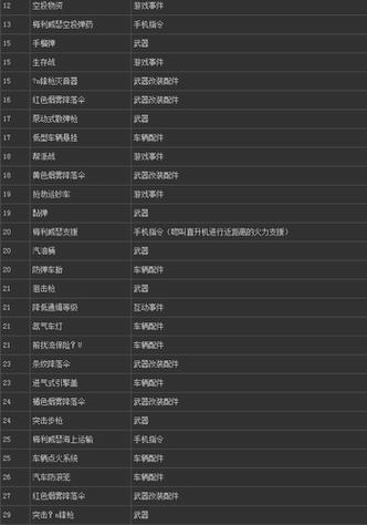 侠盗猎车手5秘籍及使用方法介绍