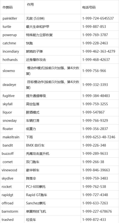 GTA5秘籍怎么用
