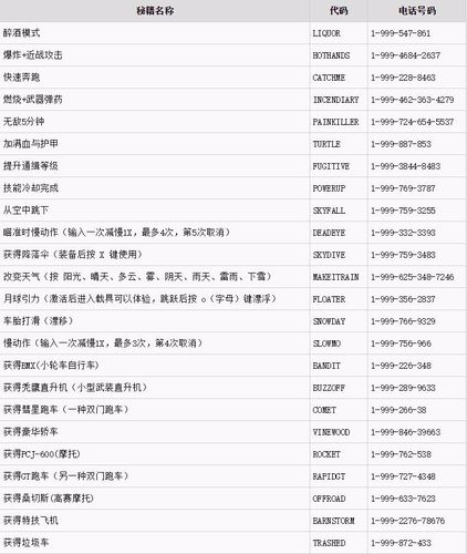 gta5作弊码怎么用