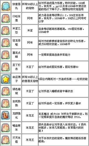 洛克王国川流不息怎么刷,洛克王国川流不息技能介绍?