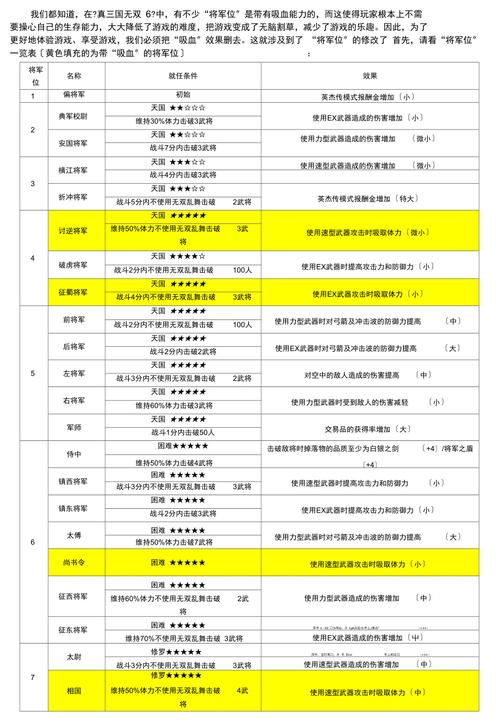 真三国无双6前十名
