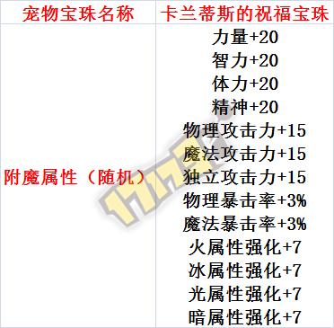 dnf新春宠物附魔宝珠叫什么
