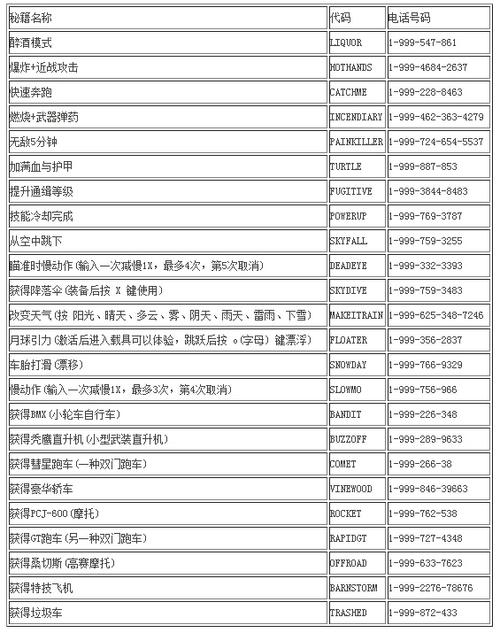 《罪恶都市》如何用秘籍得到飞机?