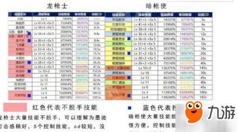 dnf狩猎者技能带属性吗