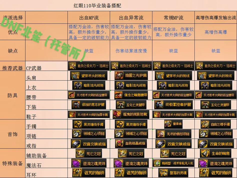 DNF、红眼带太刀好还是巨剑好?