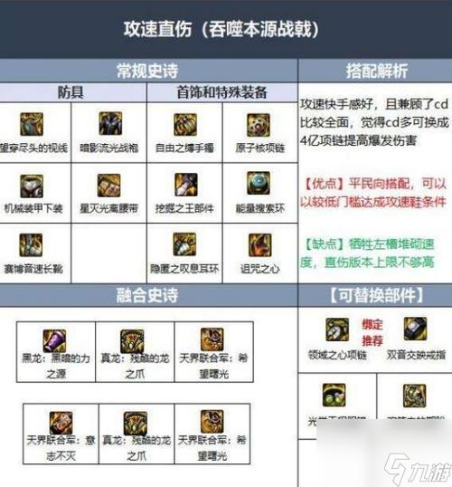地下城与勇士110级红眼装备搭配-dnf100级红眼装备最强搭配