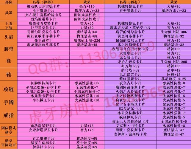 dnf所有别称